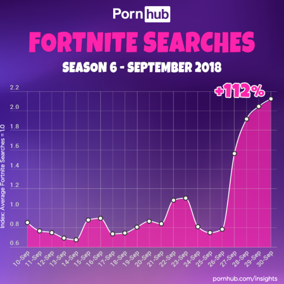Fortnite season 6