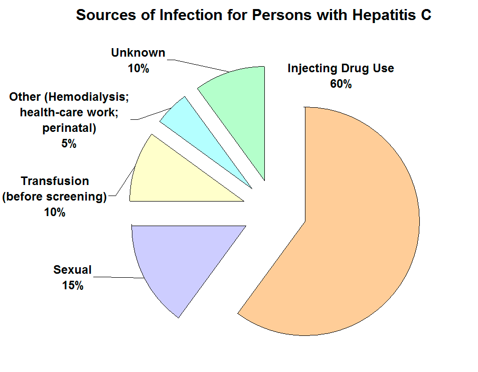 best of C and analingus Hepatitis