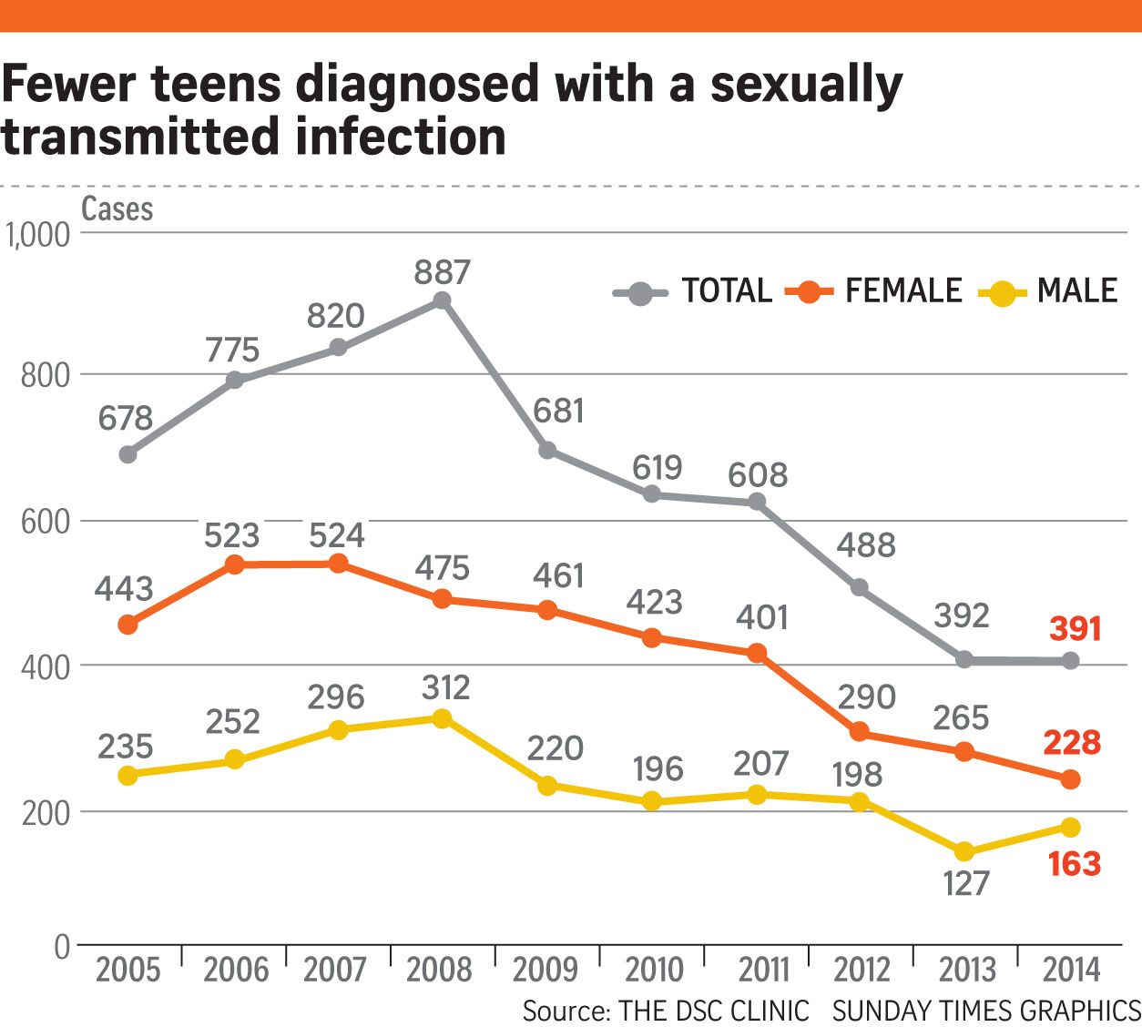 Bigs reccomend Teen statistics on sexuality