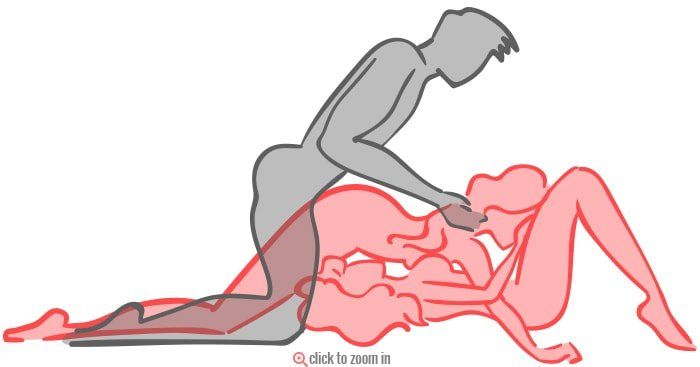 Threesome oral positions