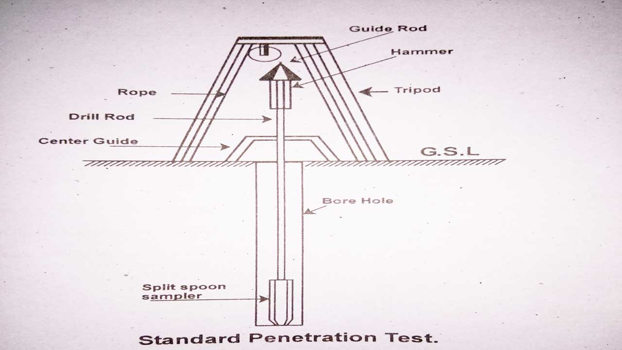 best of For test soil penetration Standard