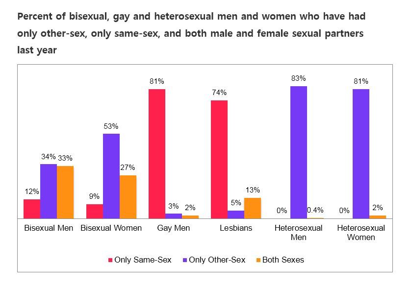 best of On life style gay Statistics