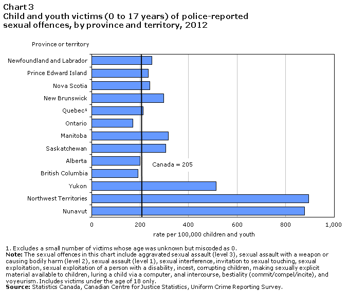 Electric B. reccomend Teen statistics on sexuality