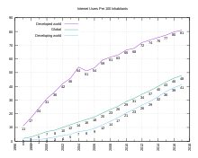 Blueberry reccomend Predicting iv-e penetration rates