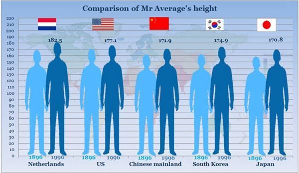 Snickerdoodle reccomend Average asian female height