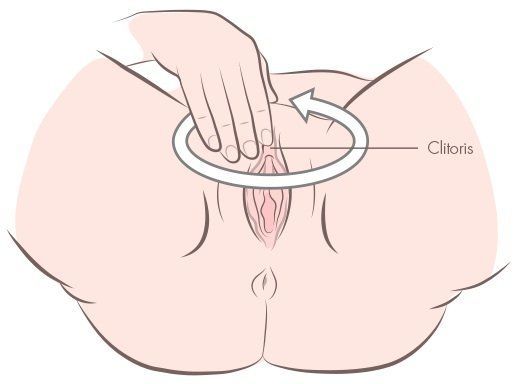 Different ways for girls to masturbate