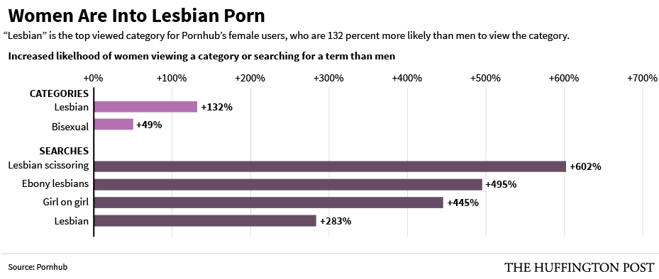 Do women watch porn on the internet