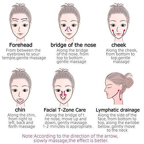 best of Massage wrinkles Facial