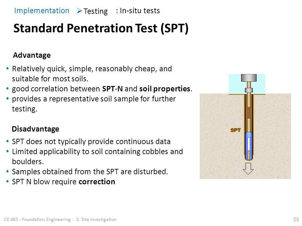 Standard penetration test for soil