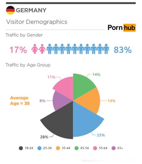 Porn hub user